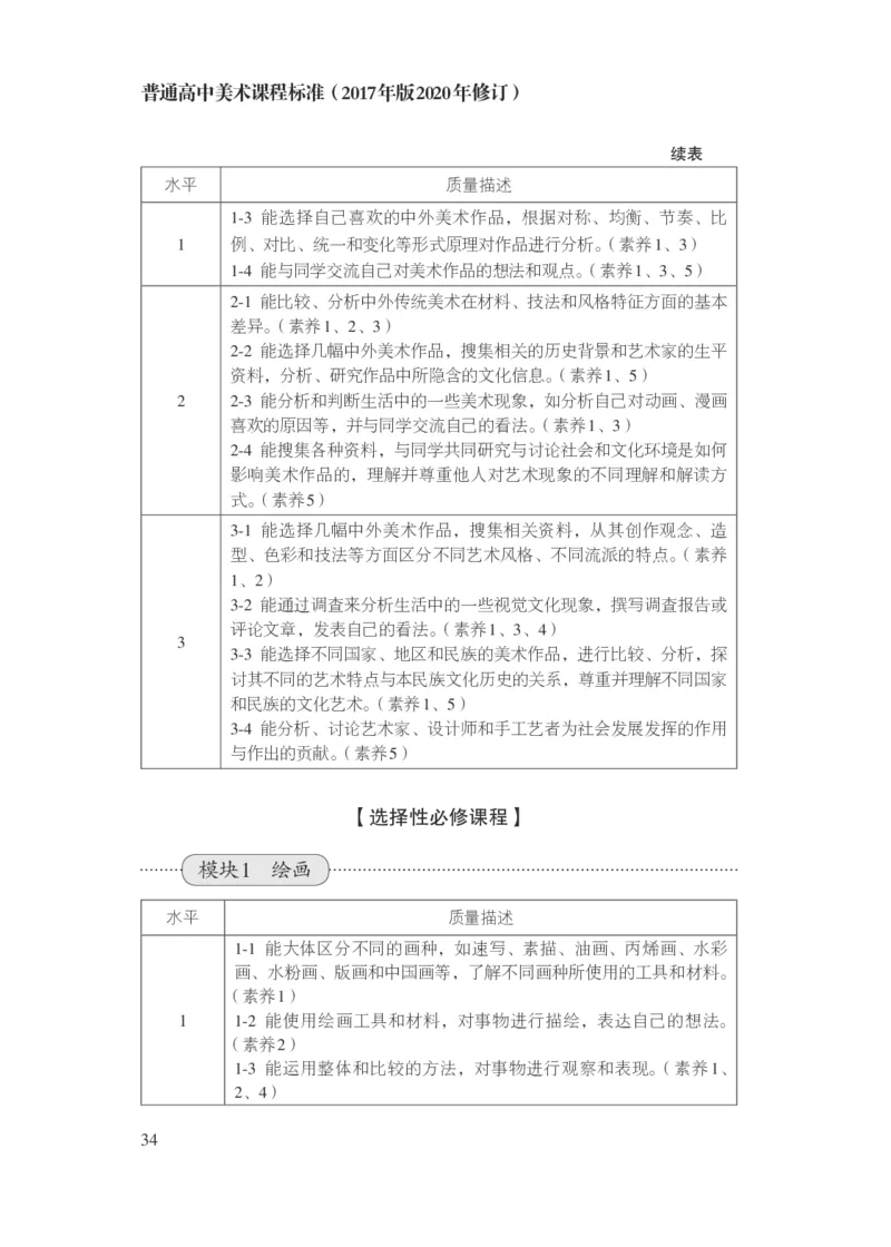 15.普通高中美术课程标准（2017年版2020年修订）_电子课本_《普通高中课程标准》