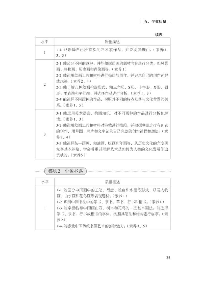 15.普通高中美术课程标准（2017年版2020年修订）_电子课本_《普通高中课程标准》