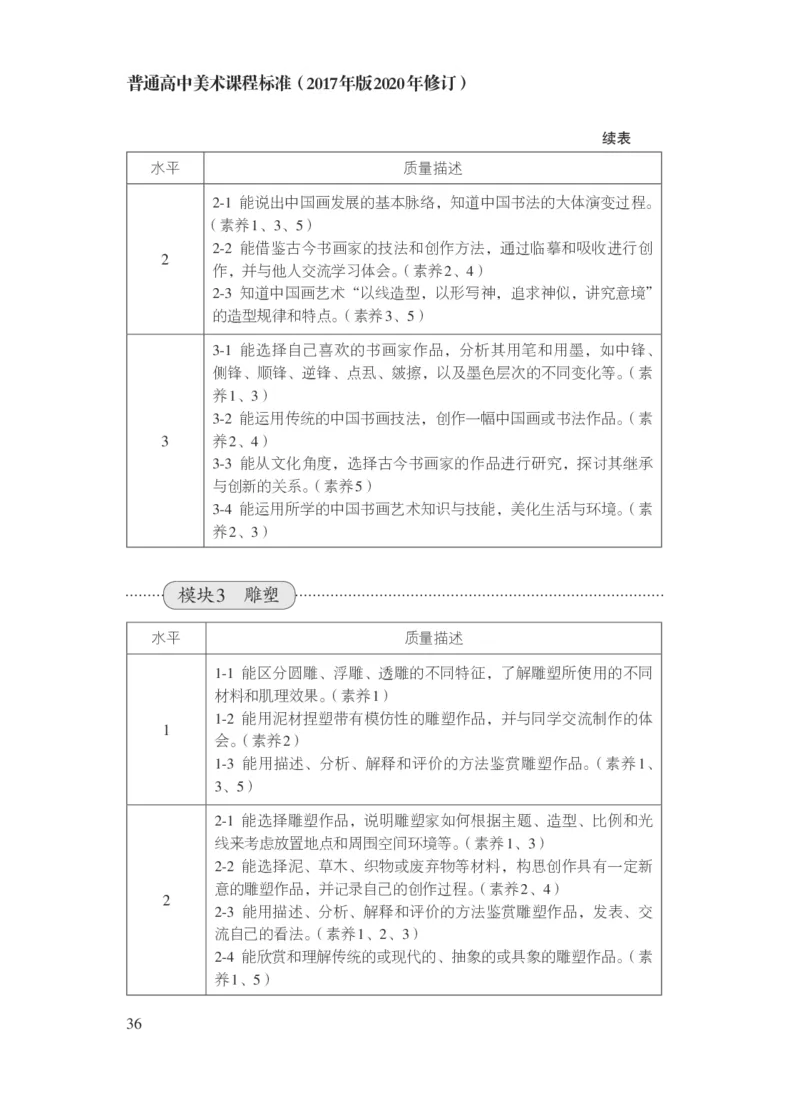15.普通高中美术课程标准（2017年版2020年修订）_电子课本_《普通高中课程标准》