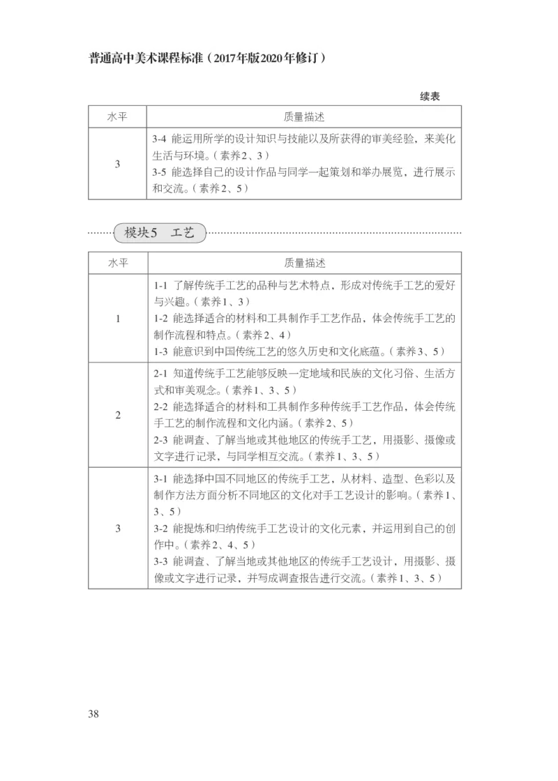 15.普通高中美术课程标准（2017年版2020年修订）_电子课本_《普通高中课程标准》
