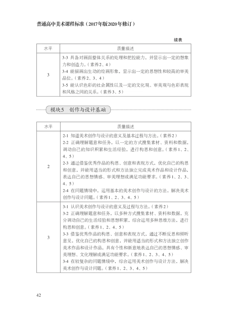 15.普通高中美术课程标准（2017年版2020年修订）_电子课本_《普通高中课程标准》