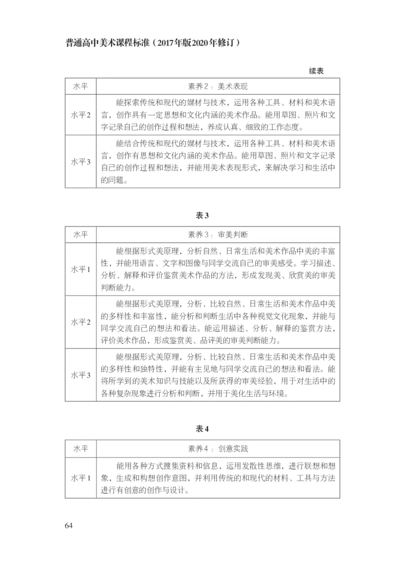15.普通高中美术课程标准（2017年版2020年修订）_电子课本_《普通高中课程标准》