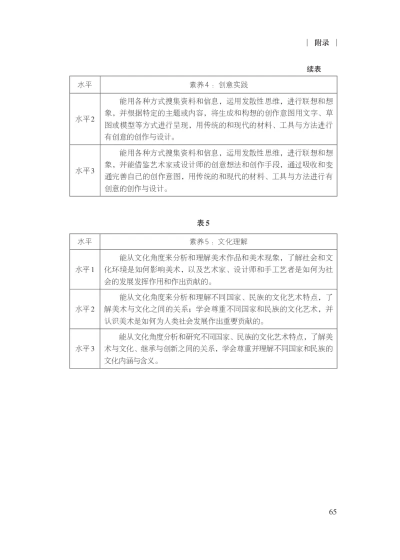 15.普通高中美术课程标准（2017年版2020年修订）_电子课本_《普通高中课程标准》