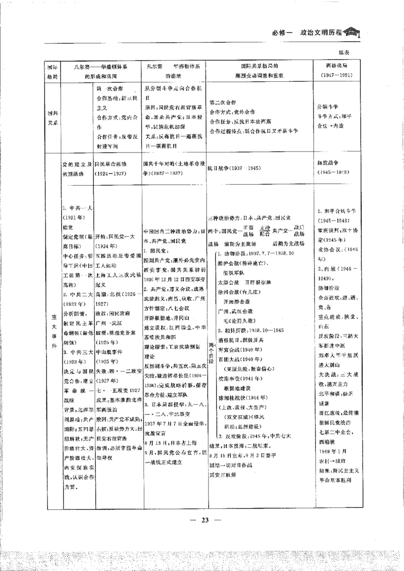 历史高考状元班提分笔记._高中三年全科资料_高中_高中1_《高考状元班提分笔记》