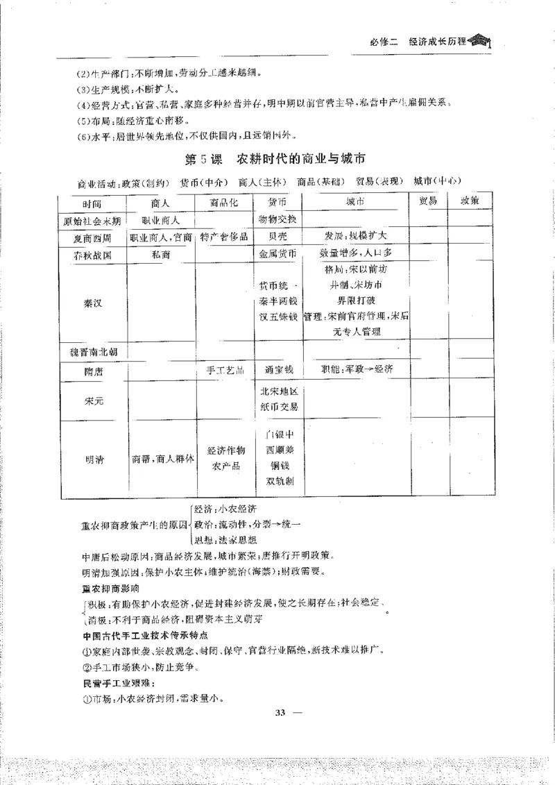 历史高考状元班提分笔记._高中三年全科资料_高中_高中1_《高考状元班提分笔记》