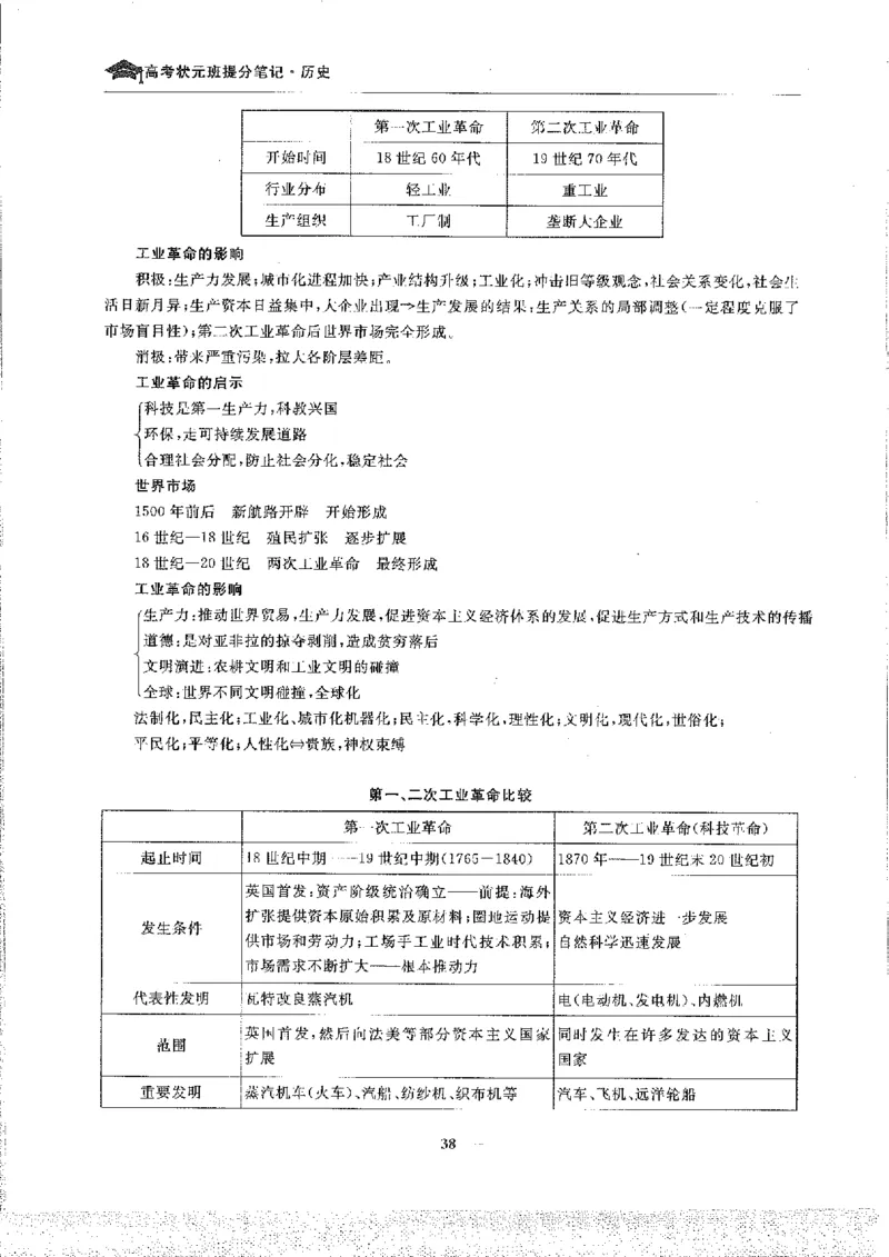 历史高考状元班提分笔记._高中三年全科资料_高中_高中1_《高考状元班提分笔记》