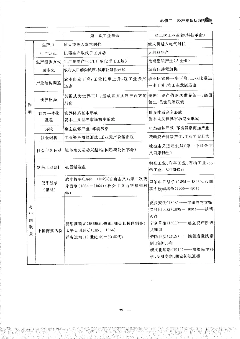 历史高考状元班提分笔记._高中三年全科资料_高中_高中1_《高考状元班提分笔记》