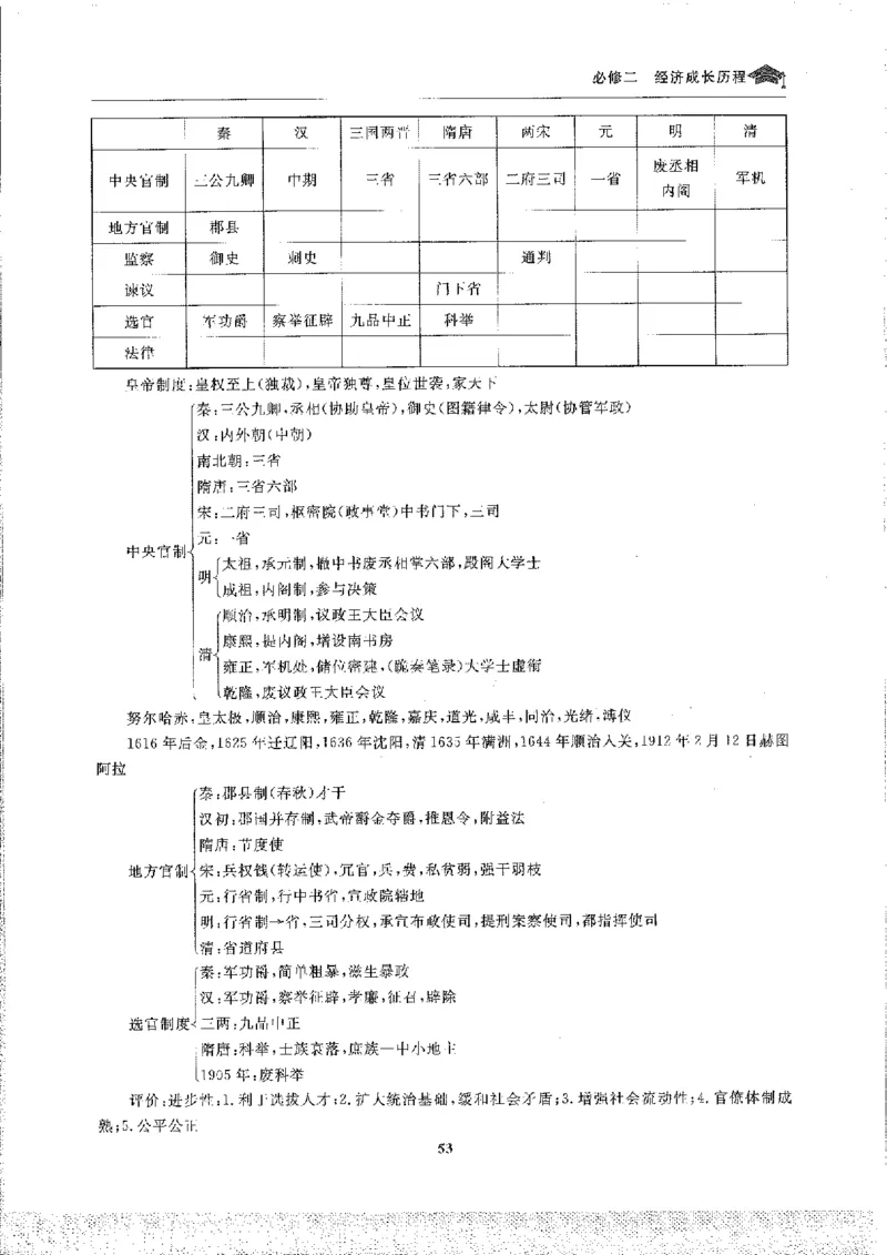 历史高考状元班提分笔记._高中三年全科资料_高中_高中1_《高考状元班提分笔记》