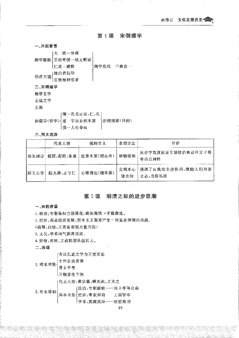 历史高考状元班提分笔记._高中三年全科资料_高中_高中1_《高考状元班提分笔记》