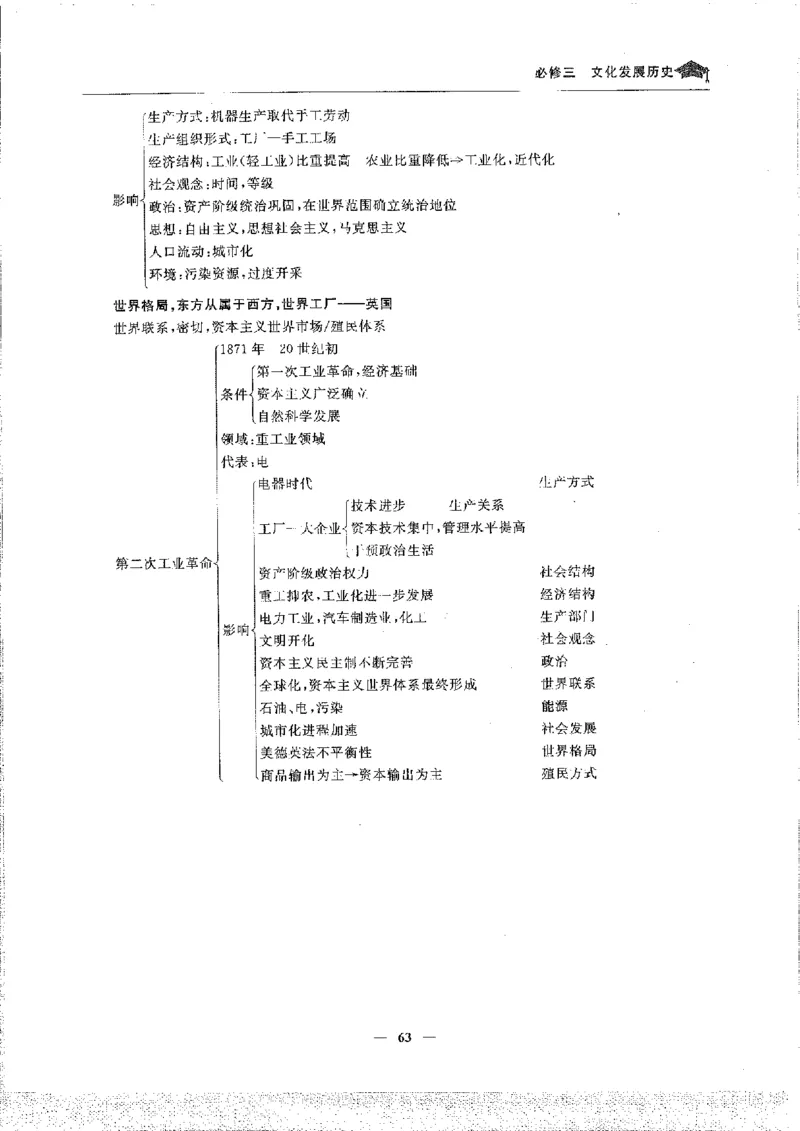 历史高考状元班提分笔记._高中三年全科资料_高中_高中1_《高考状元班提分笔记》