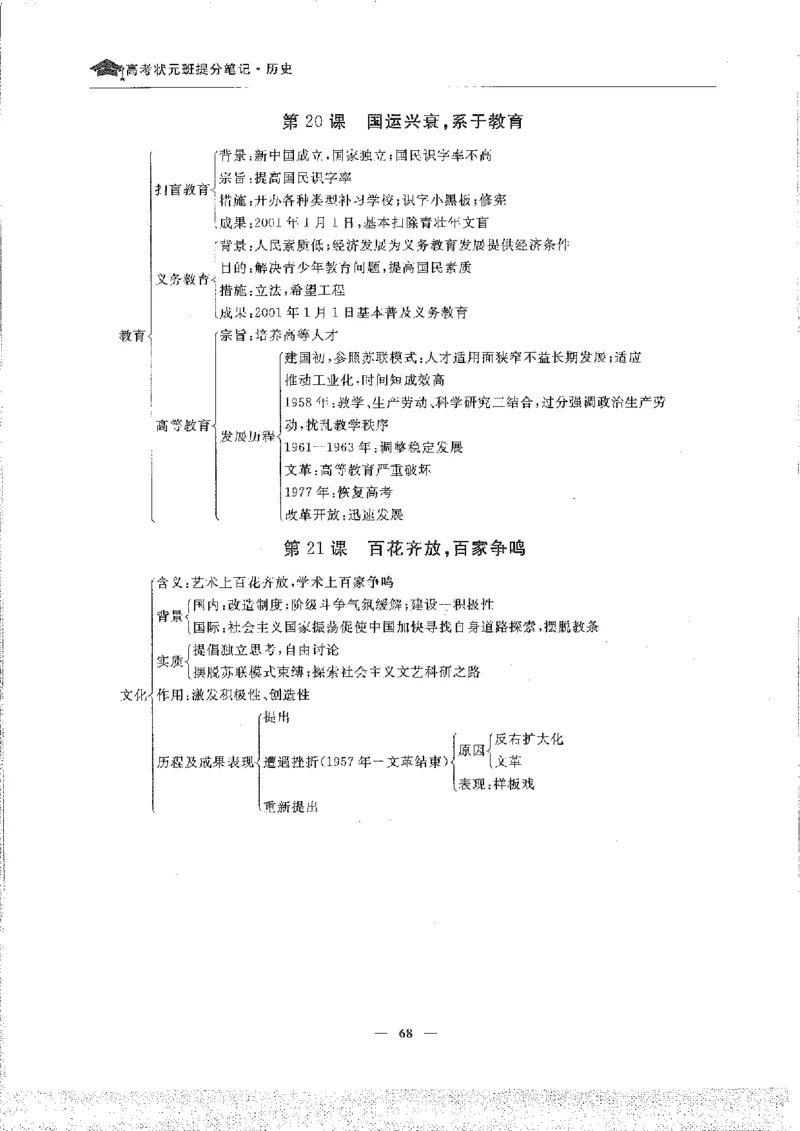 历史高考状元班提分笔记._高中三年全科资料_高中_高中1_《高考状元班提分笔记》