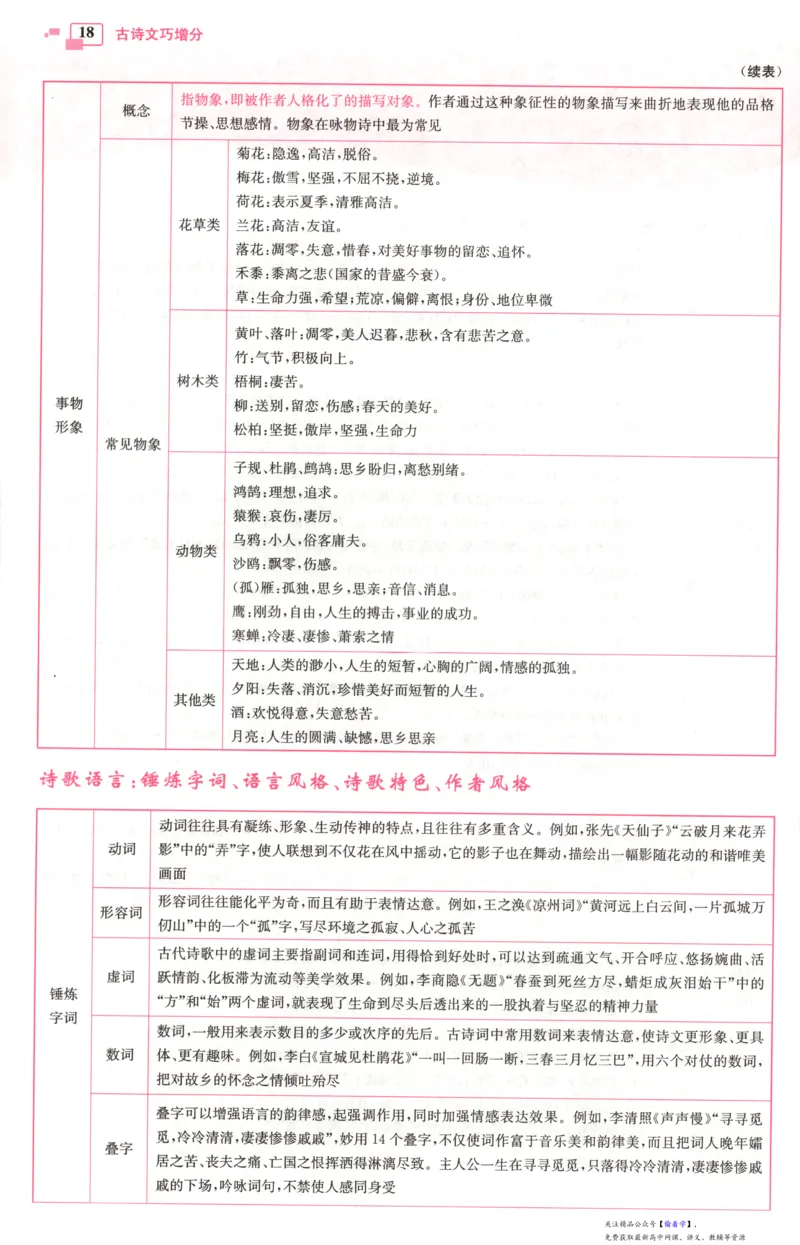 小帮手_高中三年全科资料_高中_高中1_2026版高考《小题狂做》基础篇+教材篇(持续更新中）_2026小题狂做基础篇语文