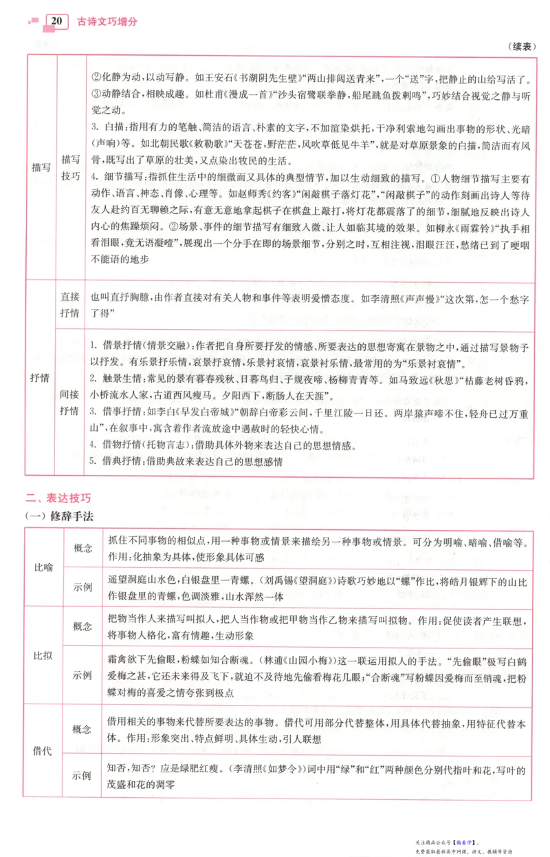 小帮手_高中三年全科资料_高中_高中1_2026版高考《小题狂做》基础篇+教材篇(持续更新中）_2026小题狂做基础篇语文