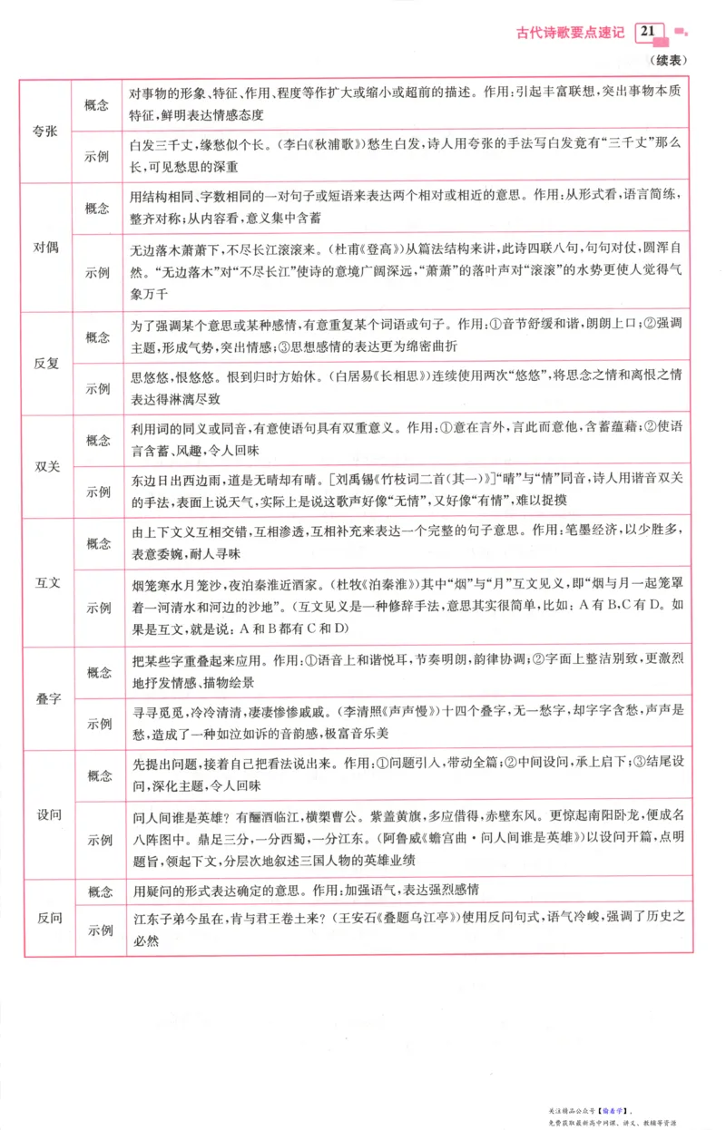 小帮手_高中三年全科资料_高中_高中1_2026版高考《小题狂做》基础篇+教材篇(持续更新中）_2026小题狂做基础篇语文