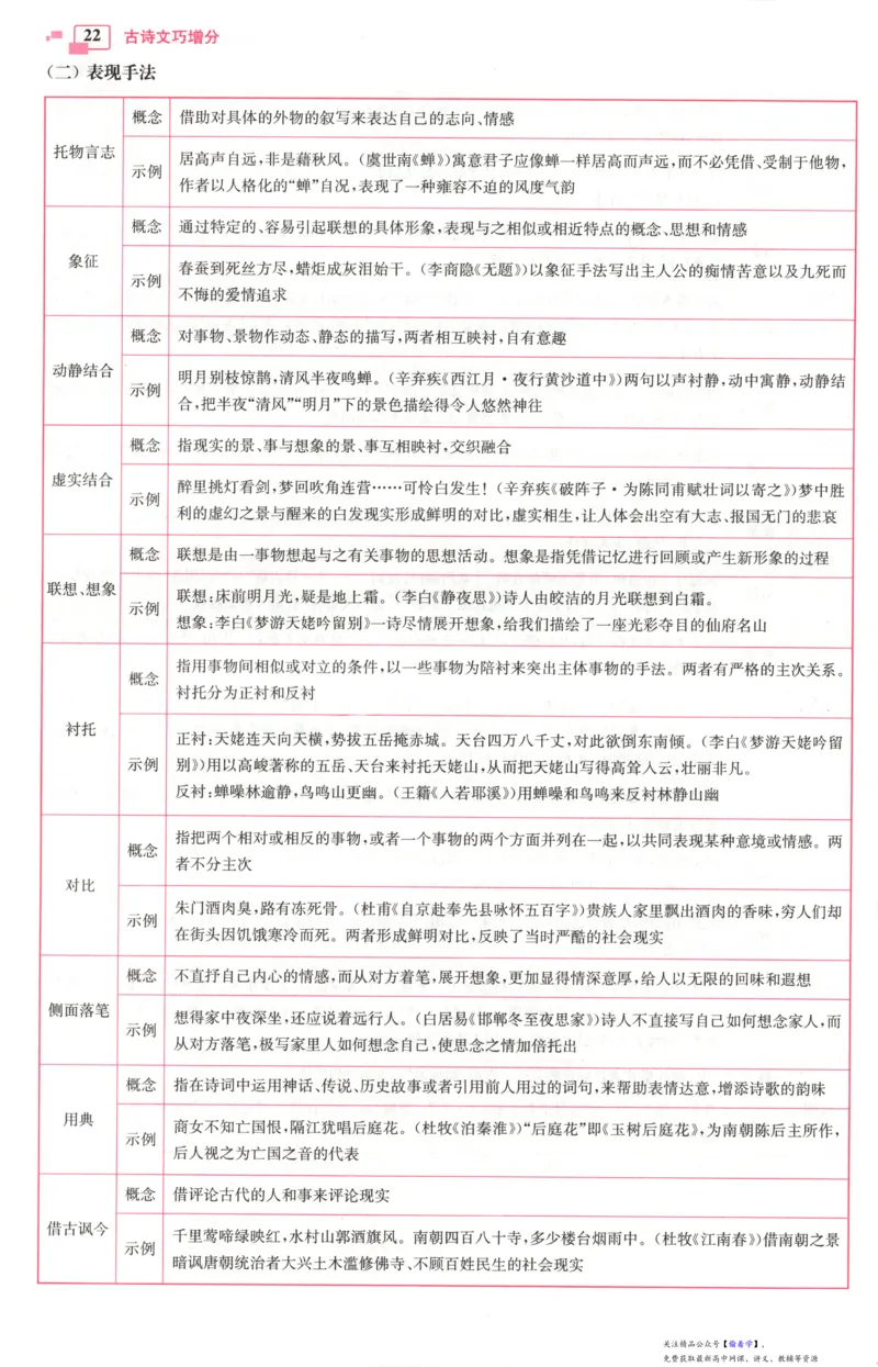 小帮手_高中三年全科资料_高中_高中1_2026版高考《小题狂做》基础篇+教材篇(持续更新中）_2026小题狂做基础篇语文