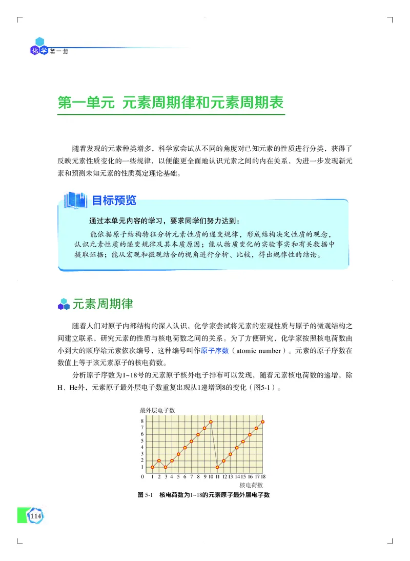 必修第一册（苏教版）_高中三年全科资料_高中_高中电子教材_高中化学_苏教版