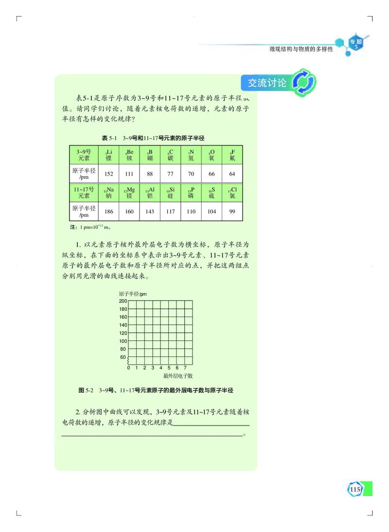 必修第一册（苏教版）_高中三年全科资料_高中_高中电子教材_高中化学_苏教版