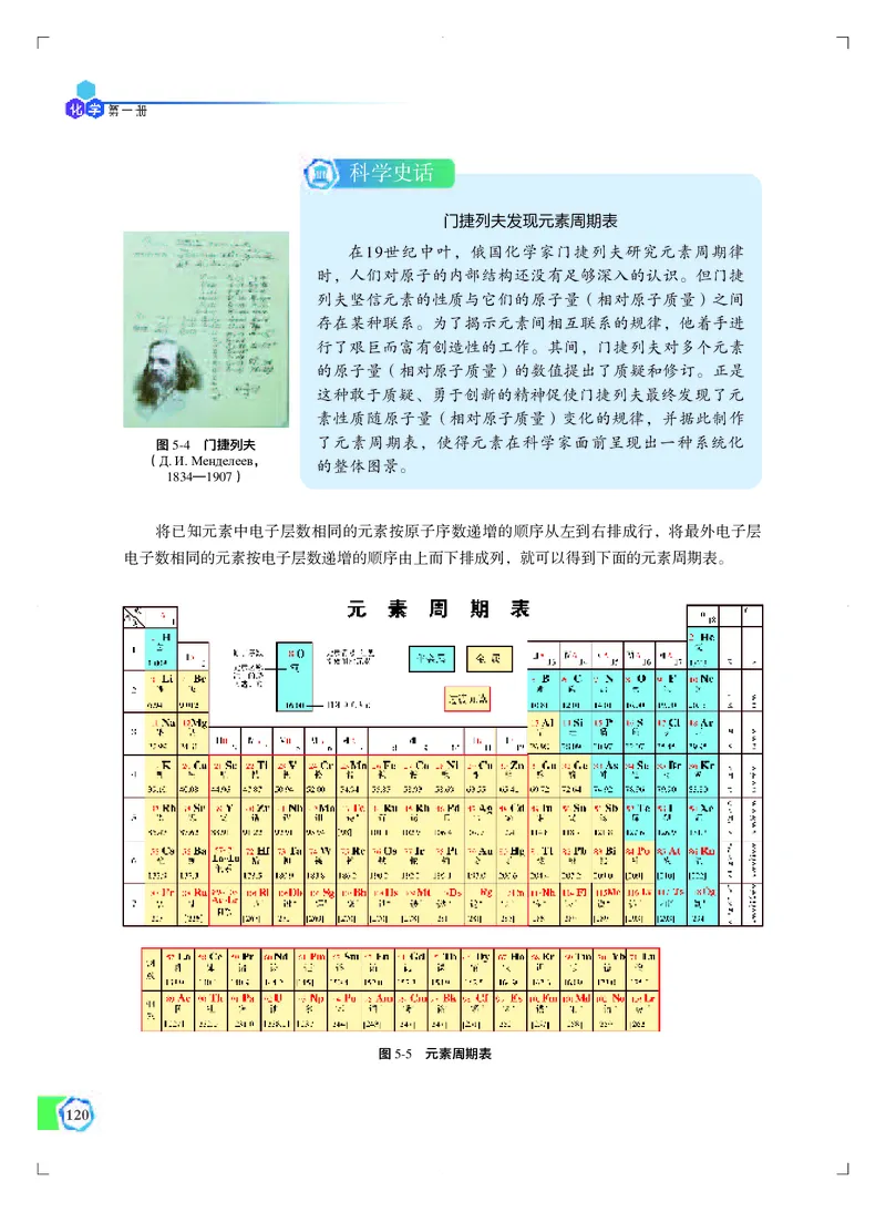 必修第一册（苏教版）_高中三年全科资料_高中_高中电子教材_高中化学_苏教版