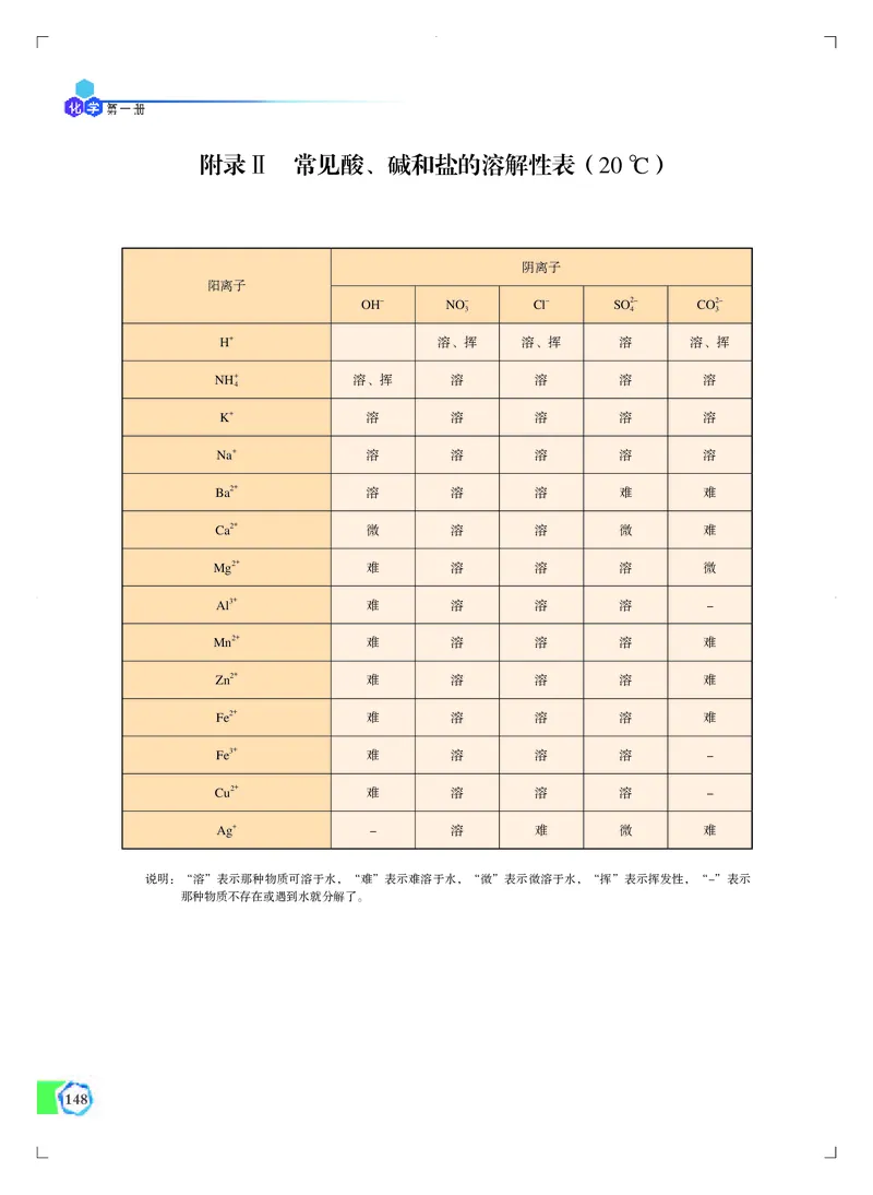 必修第一册（苏教版）_高中三年全科资料_高中_高中电子教材_高中化学_苏教版