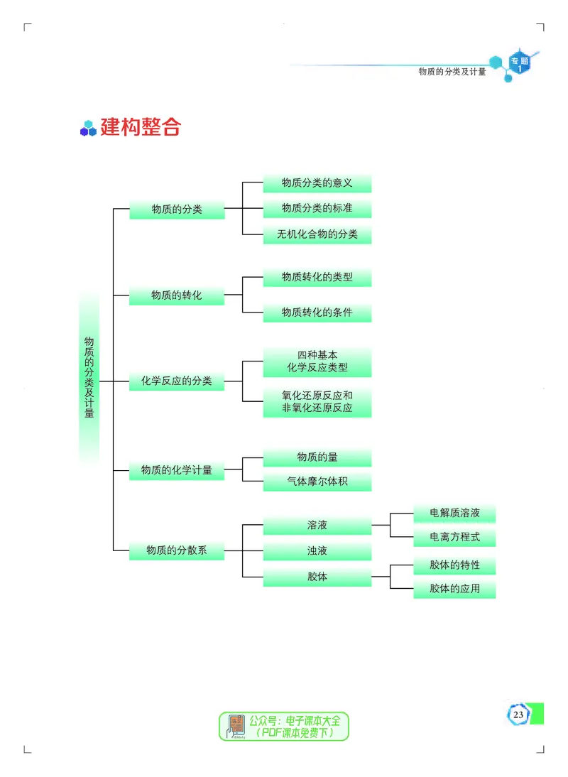 必修第一册（苏教版）_高中三年全科资料_高中_高中电子教材_高中化学_苏教版