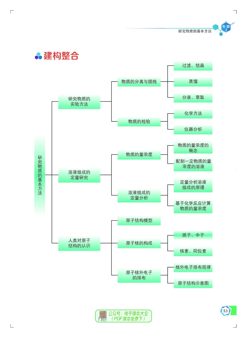 必修第一册（苏教版）_高中三年全科资料_高中_高中电子教材_高中化学_苏教版