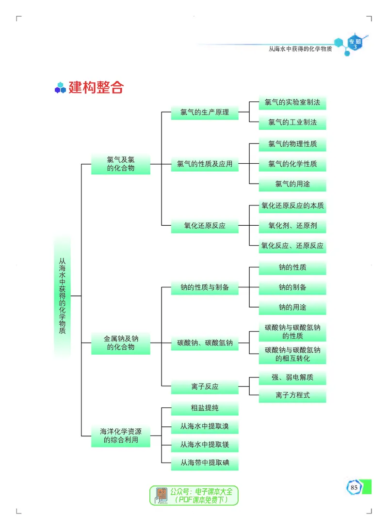 必修第一册（苏教版）_高中三年全科资料_高中_高中电子教材_高中化学_苏教版