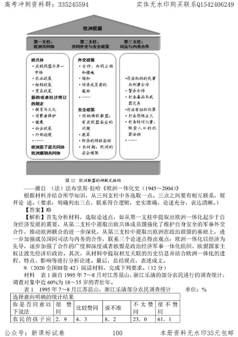 历史主观题解题模板_高中三年全科资料_高中_高中知识点整理_历史