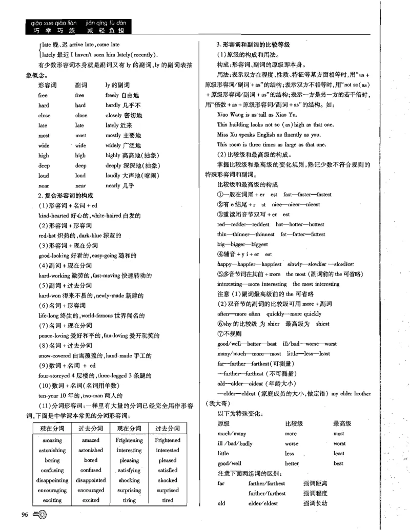 巧学王巧解王----活学巧解英语篇_encrypt_高中三年全科资料_高中_高中知识点整理_英语