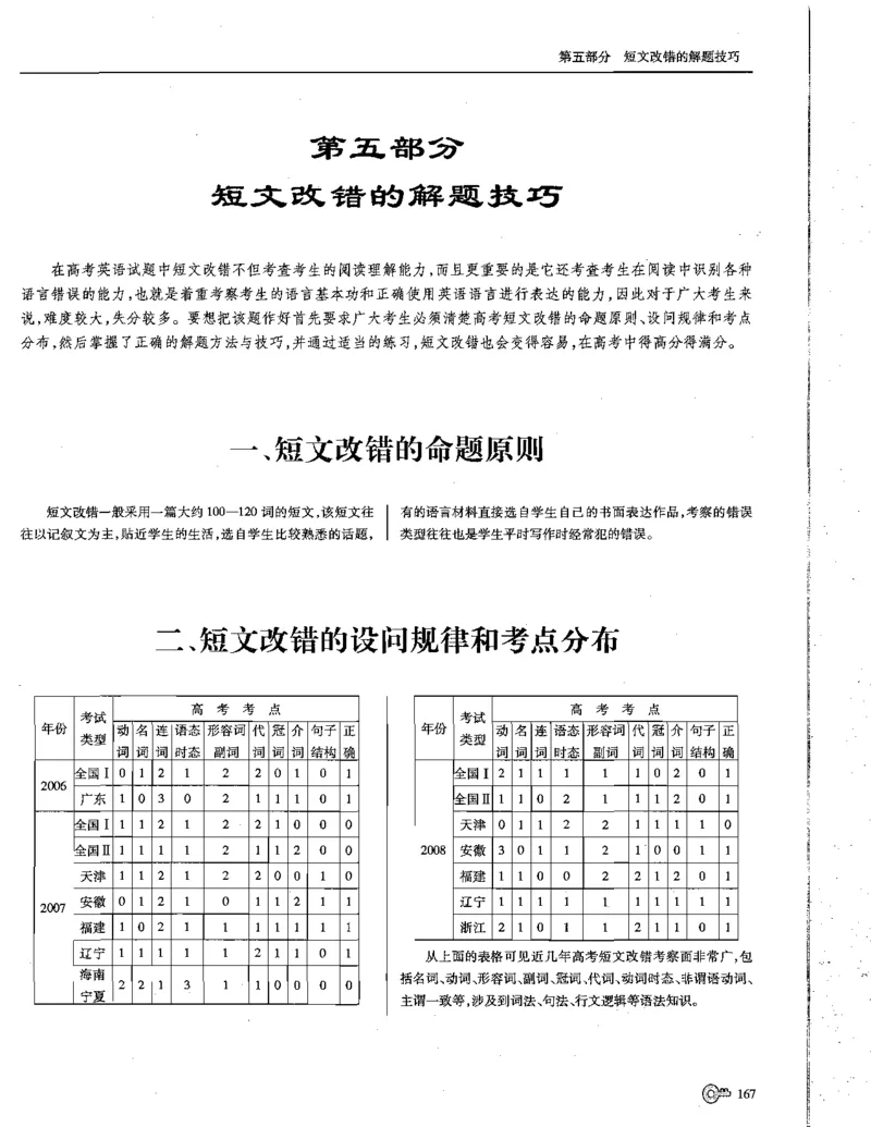 巧学王巧解王----活学巧解英语篇_encrypt_高中三年全科资料_高中_高中知识点整理_英语