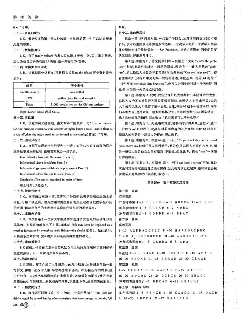 巧学王巧解王----活学巧解英语篇_encrypt_高中三年全科资料_高中_高中知识点整理_英语
