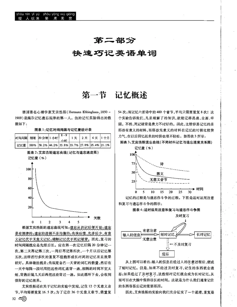巧学王巧解王----活学巧解英语篇_encrypt_高中三年全科资料_高中_高中知识点整理_英语