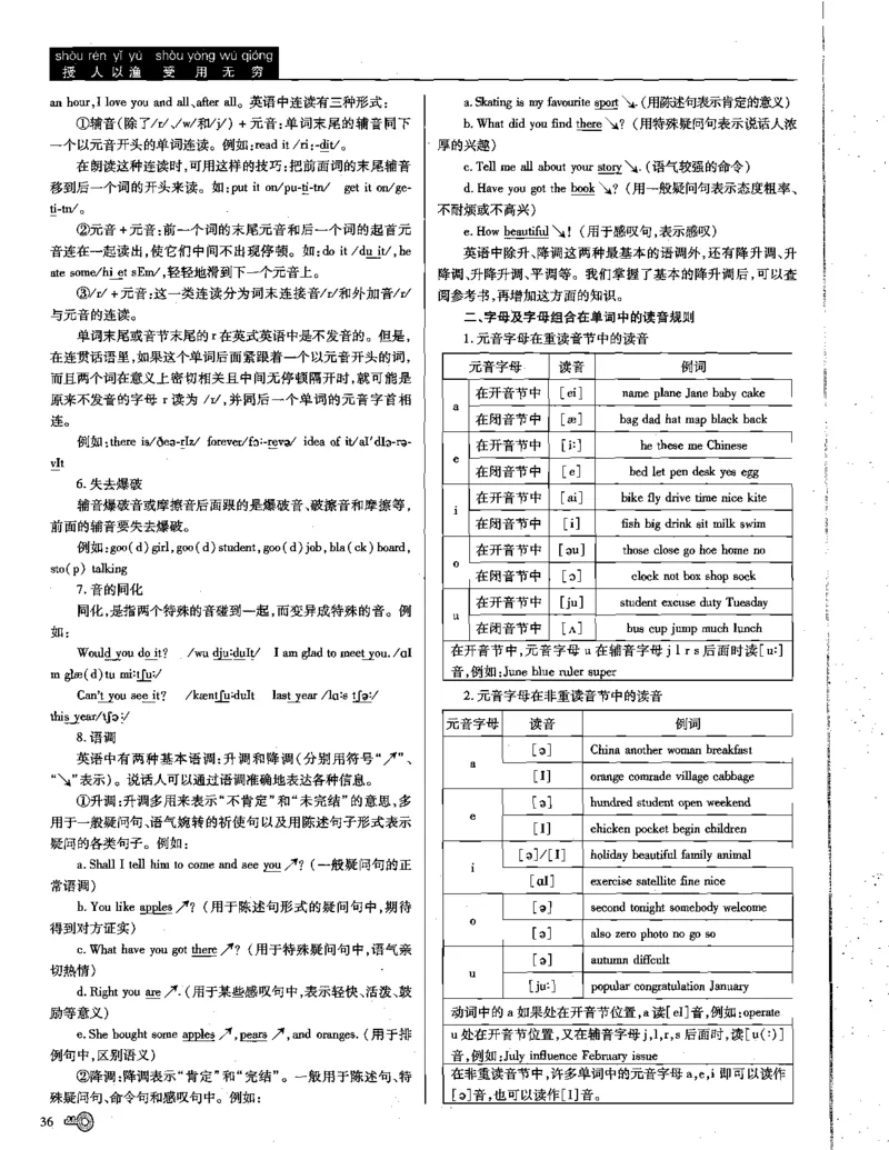 巧学王巧解王----活学巧解英语篇_encrypt_高中三年全科资料_高中_高中知识点整理_英语