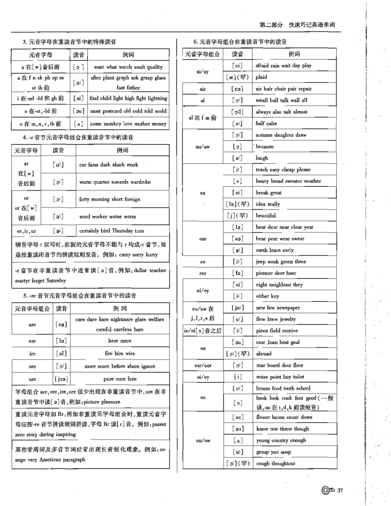 巧学王巧解王----活学巧解英语篇_encrypt_高中三年全科资料_高中_高中知识点整理_英语