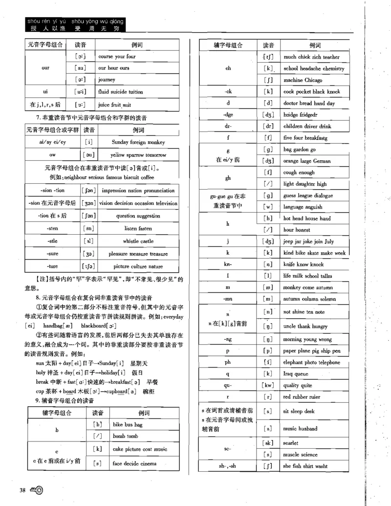 巧学王巧解王----活学巧解英语篇_encrypt_高中三年全科资料_高中_高中知识点整理_英语