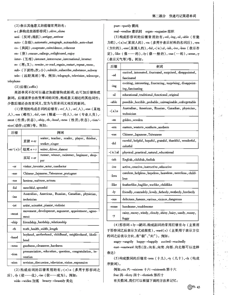 巧学王巧解王----活学巧解英语篇_encrypt_高中三年全科资料_高中_高中知识点整理_英语
