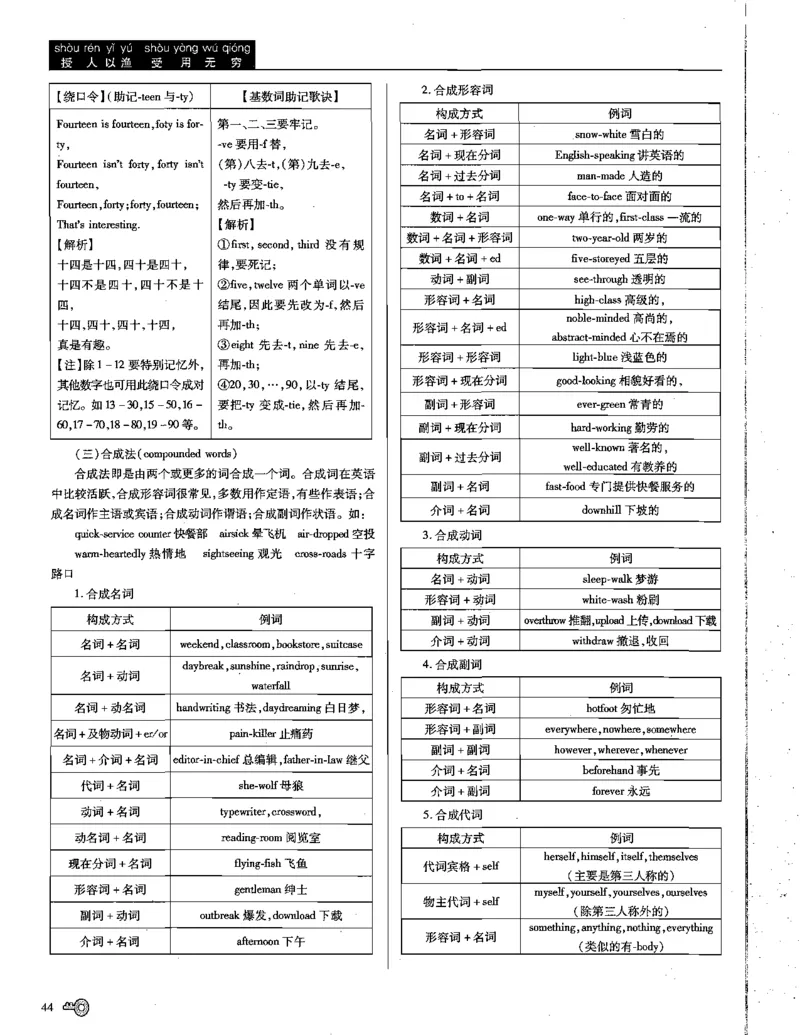 巧学王巧解王----活学巧解英语篇_encrypt_高中三年全科资料_高中_高中知识点整理_英语
