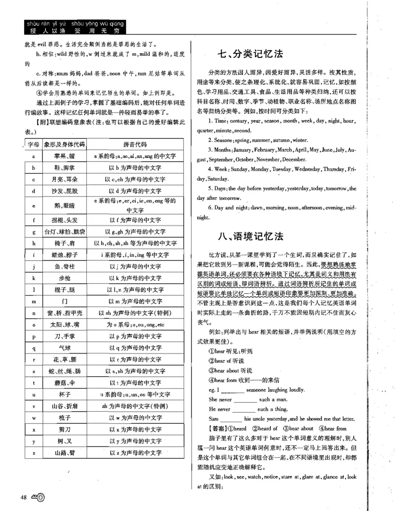 巧学王巧解王----活学巧解英语篇_encrypt_高中三年全科资料_高中_高中知识点整理_英语