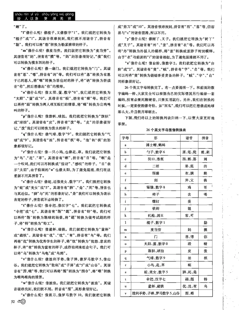 巧学王巧解王----活学巧解英语篇_encrypt_高中三年全科资料_高中_高中知识点整理_英语