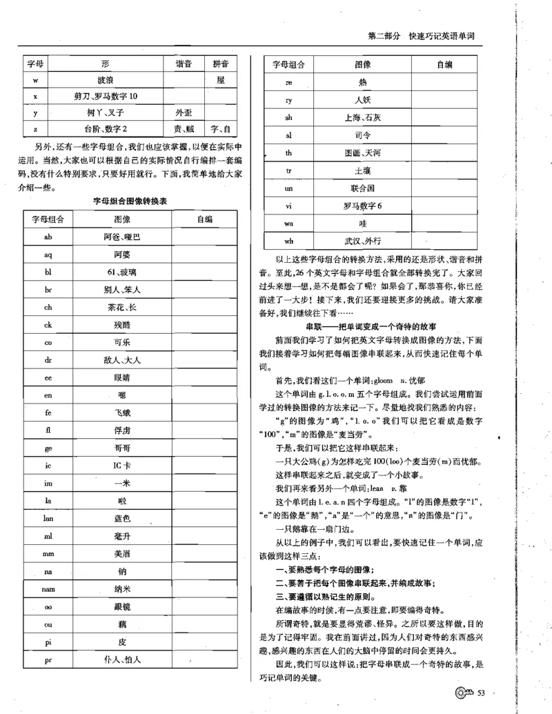 巧学王巧解王----活学巧解英语篇_encrypt_高中三年全科资料_高中_高中知识点整理_英语