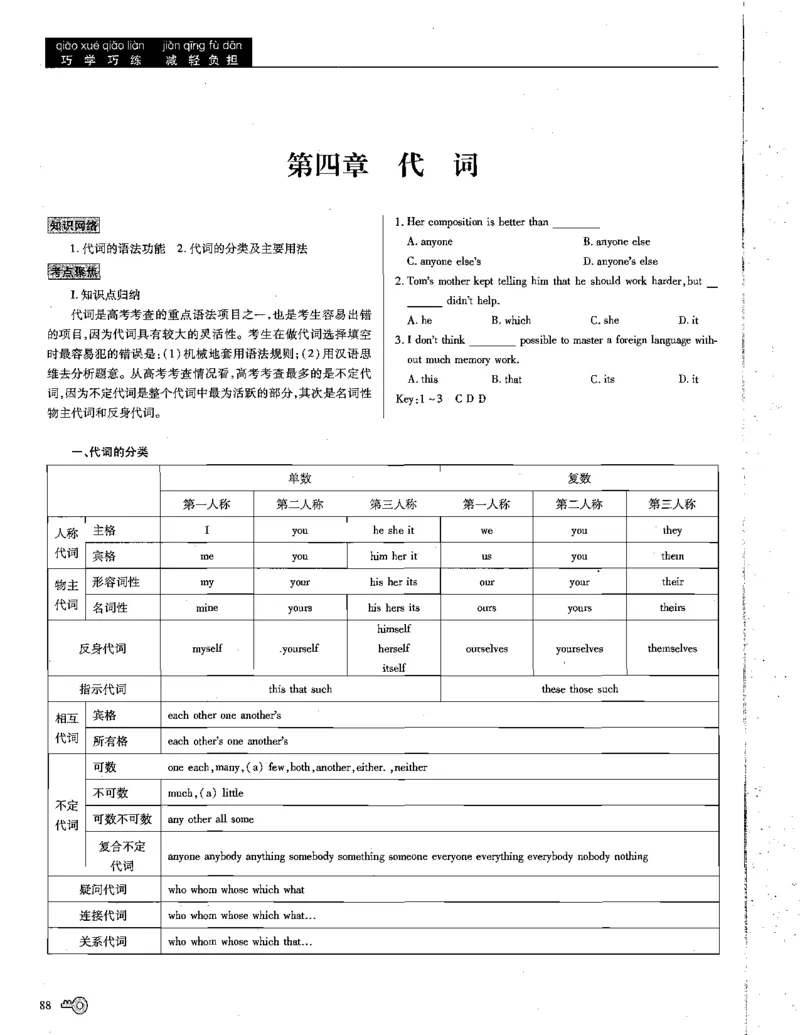 巧学王巧解王----活学巧解英语篇_encrypt_高中三年全科资料_高中_高中知识点整理_英语