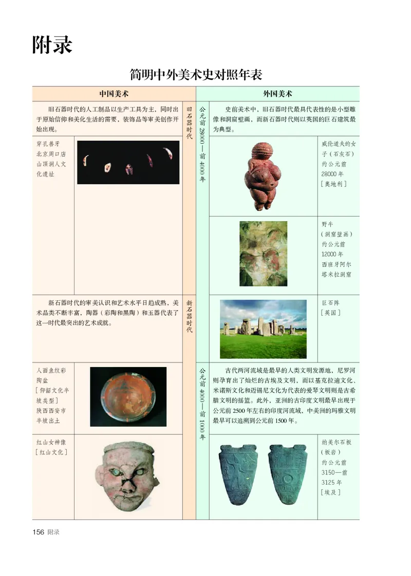 必修美术鉴赏_高中三年全科资料_高中_高中电子教材_高中美术_人教版