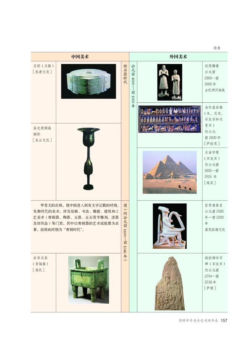 必修美术鉴赏_高中三年全科资料_高中_高中电子教材_高中美术_人教版