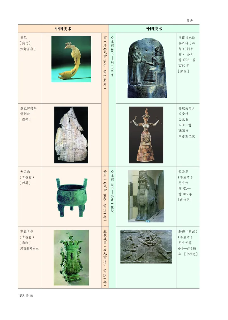必修美术鉴赏_高中三年全科资料_高中_高中电子教材_高中美术_人教版