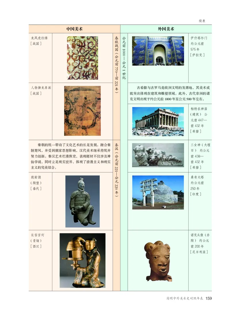 必修美术鉴赏_高中三年全科资料_高中_高中电子教材_高中美术_人教版