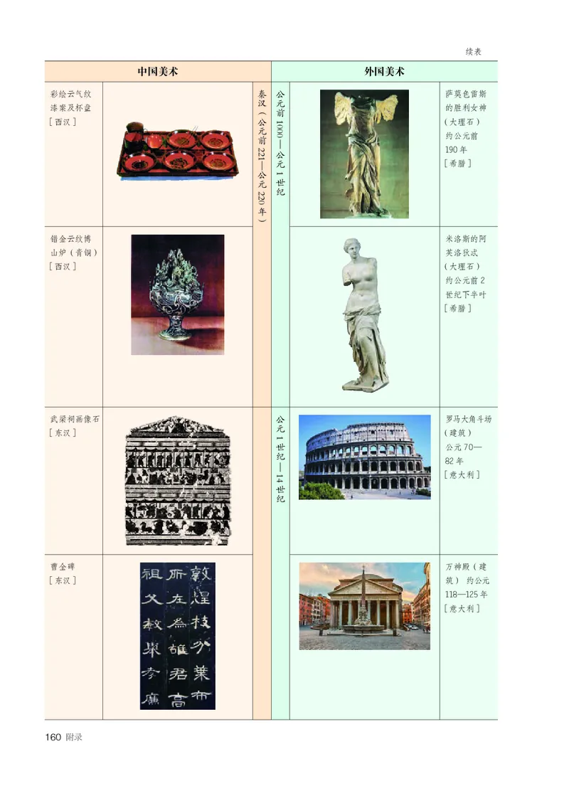 必修美术鉴赏_高中三年全科资料_高中_高中电子教材_高中美术_人教版