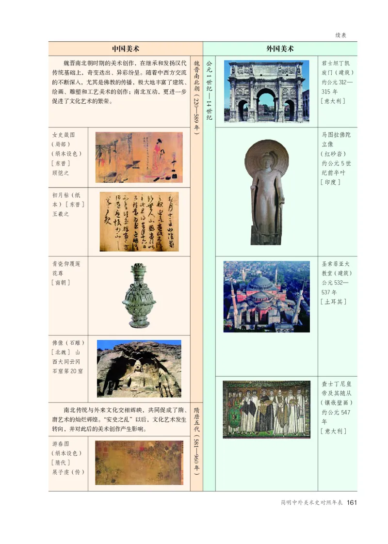 必修美术鉴赏_高中三年全科资料_高中_高中电子教材_高中美术_人教版