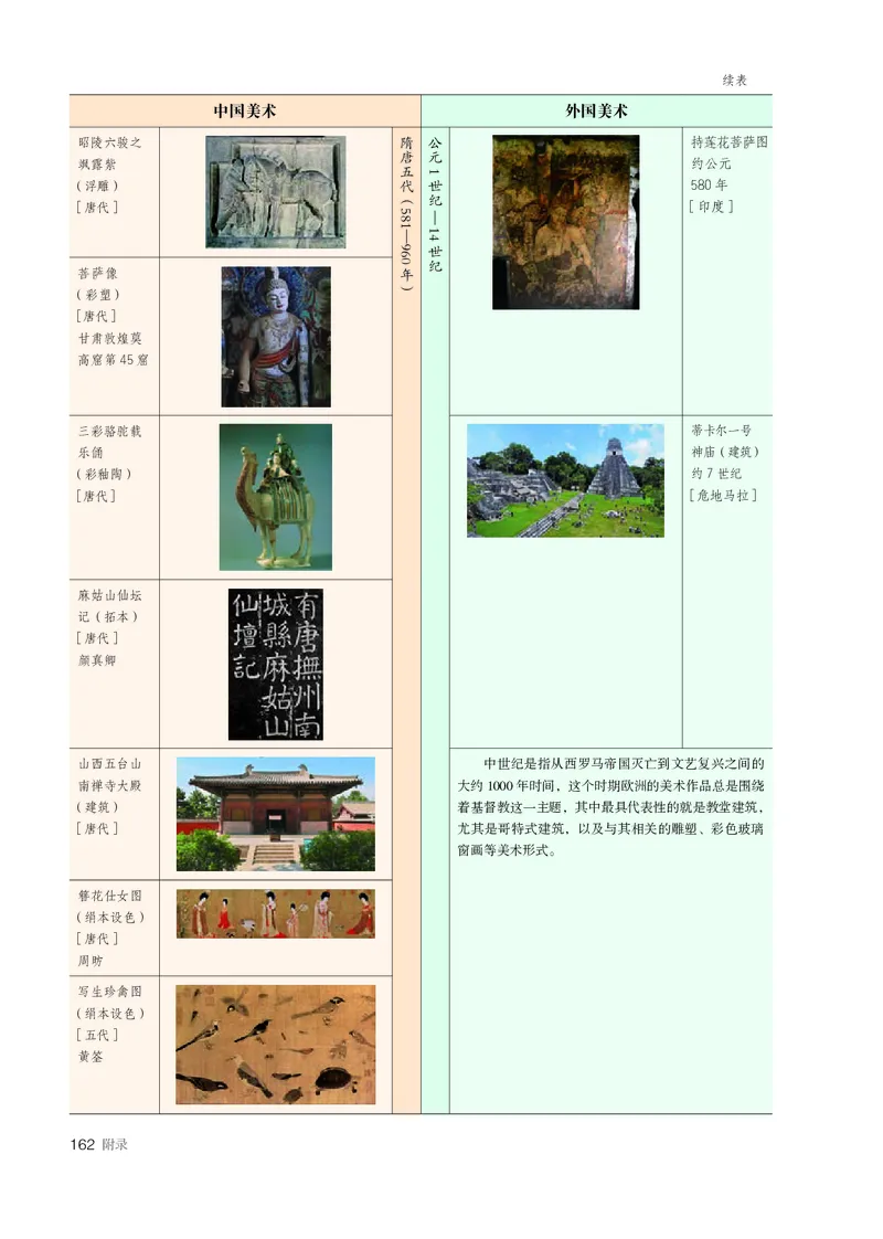 必修美术鉴赏_高中三年全科资料_高中_高中电子教材_高中美术_人教版