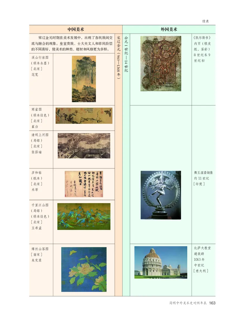 必修美术鉴赏_高中三年全科资料_高中_高中电子教材_高中美术_人教版