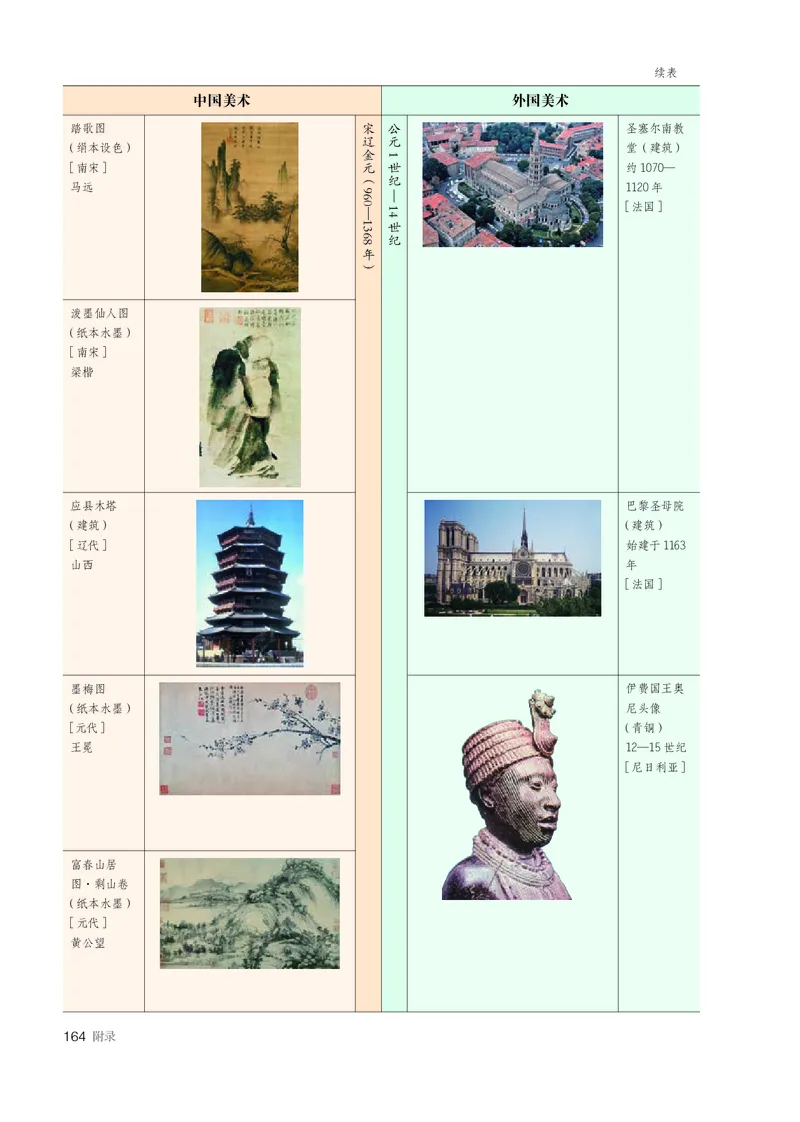 必修美术鉴赏_高中三年全科资料_高中_高中电子教材_高中美术_人教版