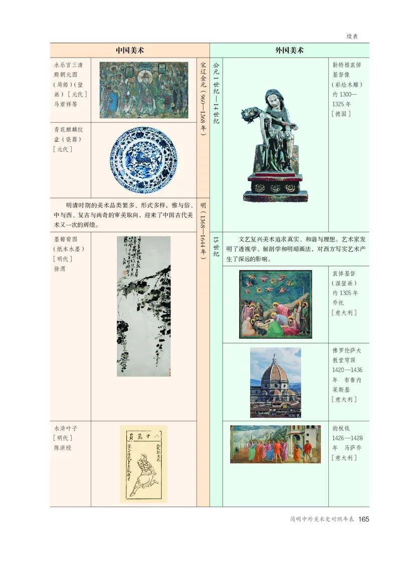 必修美术鉴赏_高中三年全科资料_高中_高中电子教材_高中美术_人教版